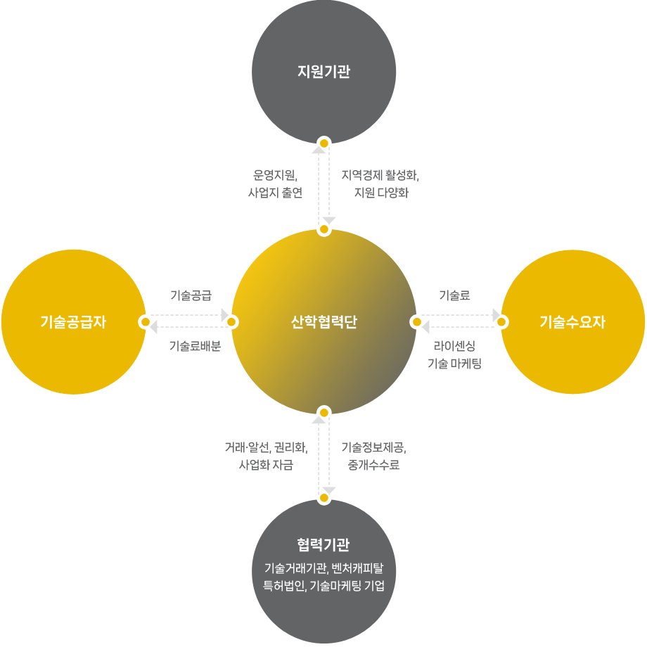 추친체계